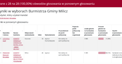 Wojciech Piskozub — nowy burmistrz gminy Milicz